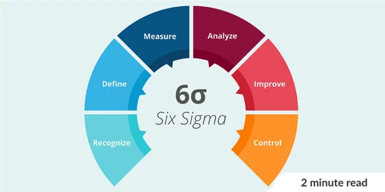 Six Sigma Principles and its Practical Applications in todays world 1 sig sigma